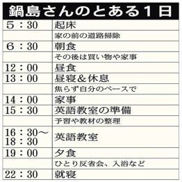 鍋島さんのとある1日（Ｃ）日刊ゲンダイ