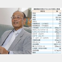 孫崎享さん（Ｃ）日刊ゲンダイ