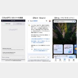 ①【ChatGPT】性能が格段に違うGPT4は月20ドルの有料版　②【Bard】Googleの検索が使えるので便利　③【Bing】GPT4ベースで作られているので画像貼り付け検索もできるが、GPT4の機能すべてが使えるわけではない（提供写真）