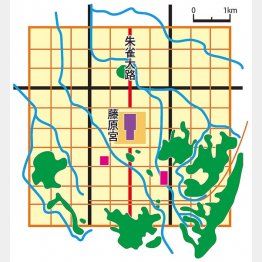 図①　藤原京（Ｃ）日刊ゲンダイ