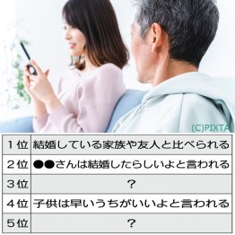 何も言わない方が…（Ｃ）日刊ゲンダイ