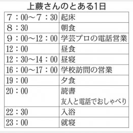 上蕨さんのとある1日（Ｃ）日刊ゲンダイ