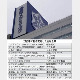 漢字からカタカナや英文に社名変する企業が目立つ（Ｃ）日刊ゲンダイ