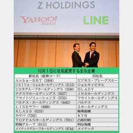 【10月1日に社名変更する主な企業】／（Ｃ）日刊ゲンダイ