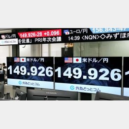 この後、ついに1ドル＝150円を突破（Ｃ）共同通信社