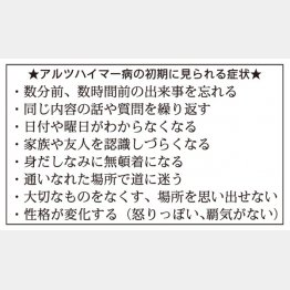 アルツハイマー初期に見られる症状（Ｃ）日刊ゲンダイ