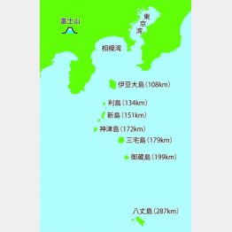 地図①（　）内は都心からの距離（Ｃ）日刊ゲンダイ