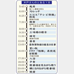 木戸さんのとある1日（Ｃ）日刊ゲンダイ