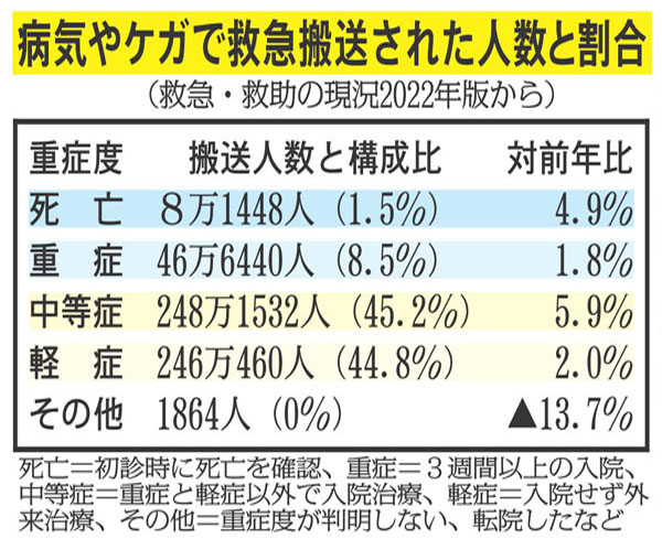 （Ｃ）日刊ゲンダイ