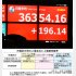 日経平均は上がっているが（Ｃ）日刊ゲンダイ