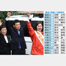 追い風に乗れ（「ゼロ打ち」当選した立憲民主の亀井亜紀子氏と泉健太代表、辻元清美参院議員＝写真）／（Ｃ）日刊ゲンダイ