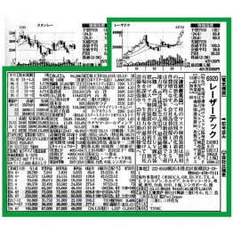 誌面の上部に株価チャートと予想PERが掲示。レーザーテックに記者がつけた見出しは【独占】！（「会社四季報」2024年春号から）