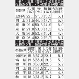 （Ｃ）日刊ゲンダイ