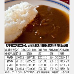 (C)日刊ゲンダイ