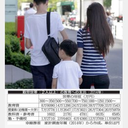 写真はイメージ（Ｃ）日刊ゲンダイ