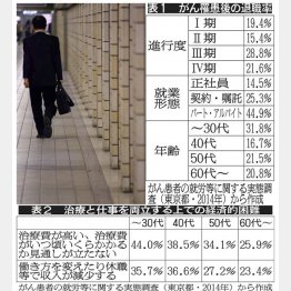 （Ｃ）日刊ゲンダイ