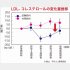 （出典）Kajimoto et al., J Clin Biochem Nutr, 33, 101-111, 2003