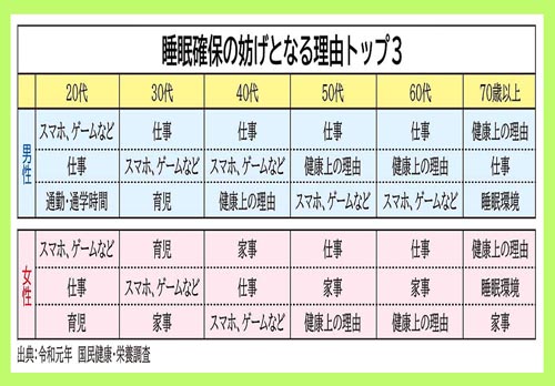 図表3　育児や家事に対する男女の役割分担にはまだまだ大きな差が（Ｃ）日刊ゲンダイ