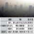 PM2・5をはじめとする大気汚染が肺のがん細胞の遺伝子異常を…（Ｃ）日刊ゲンダイ