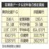 「第四北越FG」と「四国銀行」／（Ｃ）日刊ゲンダイ