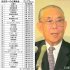 【自民党への企業献金（91～120位＝1976～2022年）】緊急記者会見で、企業献金を社会党を除く非自民連立政権各党へ拡大する方針を表明した平岩外四経団連会長＝1993年7月2日（Ｃ）日刊ゲンダイ