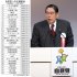 自民党大会で挨拶する奥田会長（2006年）／（Ｃ）日刊ゲンダイ