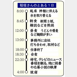 稲垣さんのとある1日（Ｃ）日刊ゲンダイ