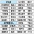 【落選濃厚危機の裏金議員20人】／（Ｃ）日刊ゲンダイ