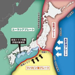 日本列島は4枚のプレート（岩盤）に囲まれている（Ｃ）日刊ゲンダイ