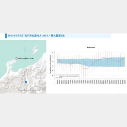 2023年5月5日石川県能登地方地震でも前兆（提供）一般社団法人　地震予兆研究センター