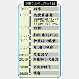 下重暁子さんのとある1日（Ｃ）日刊ゲンダイ