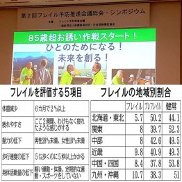 第2回フレイル予防推進会議総会・シンポジウム（Ｃ）日刊ゲンダイ