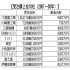 【別表】 【受注額上位10社（2001年～2005年）】／（Ｃ）日刊ゲンダイ