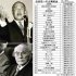【自民党への企業献金（31位～60位＝1976～2022年）】／写真＝田中角栄元首相（上）と土光敏夫元経団連会長（写真・表作成）日刊ゲンダイ