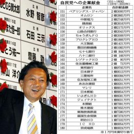 【自民党への企業献金（151～180位＝1976～2022年）】衆院選で大圧勝し、次々に花をつける鳩山由紀夫代表＝2009年（写真・表作成）日刊ゲンダイ