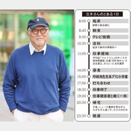 立木さんのとある一日（Ｃ）日刊ゲンダイ