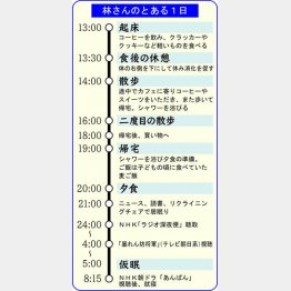 林さんのとある1日(C)日刊ゲンダイ